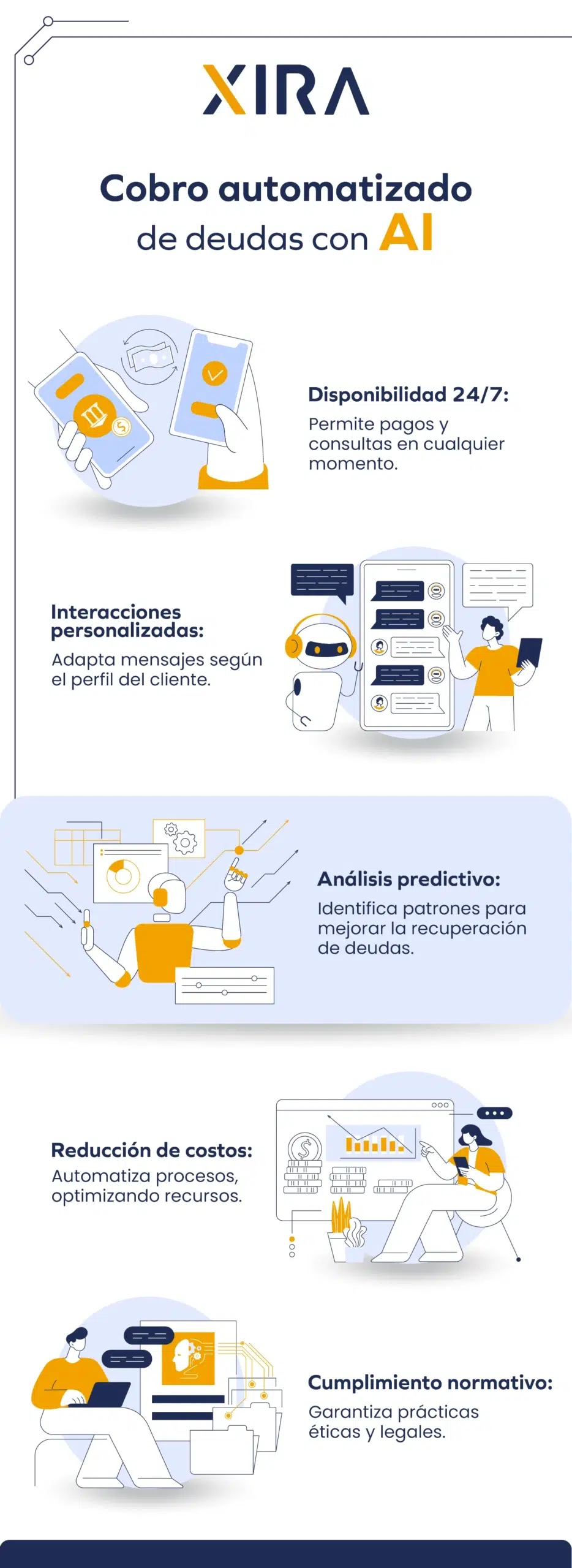 infografia cobro automatizado de deudas xira