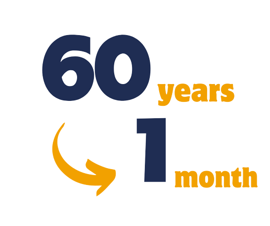 we reduce a 60 years of human work to 1 month