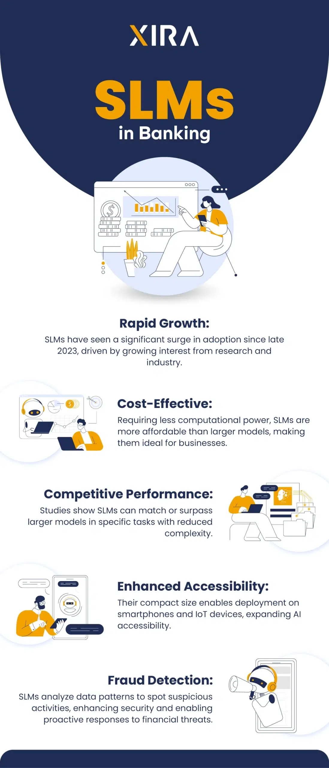 infografia slms in banking - xira