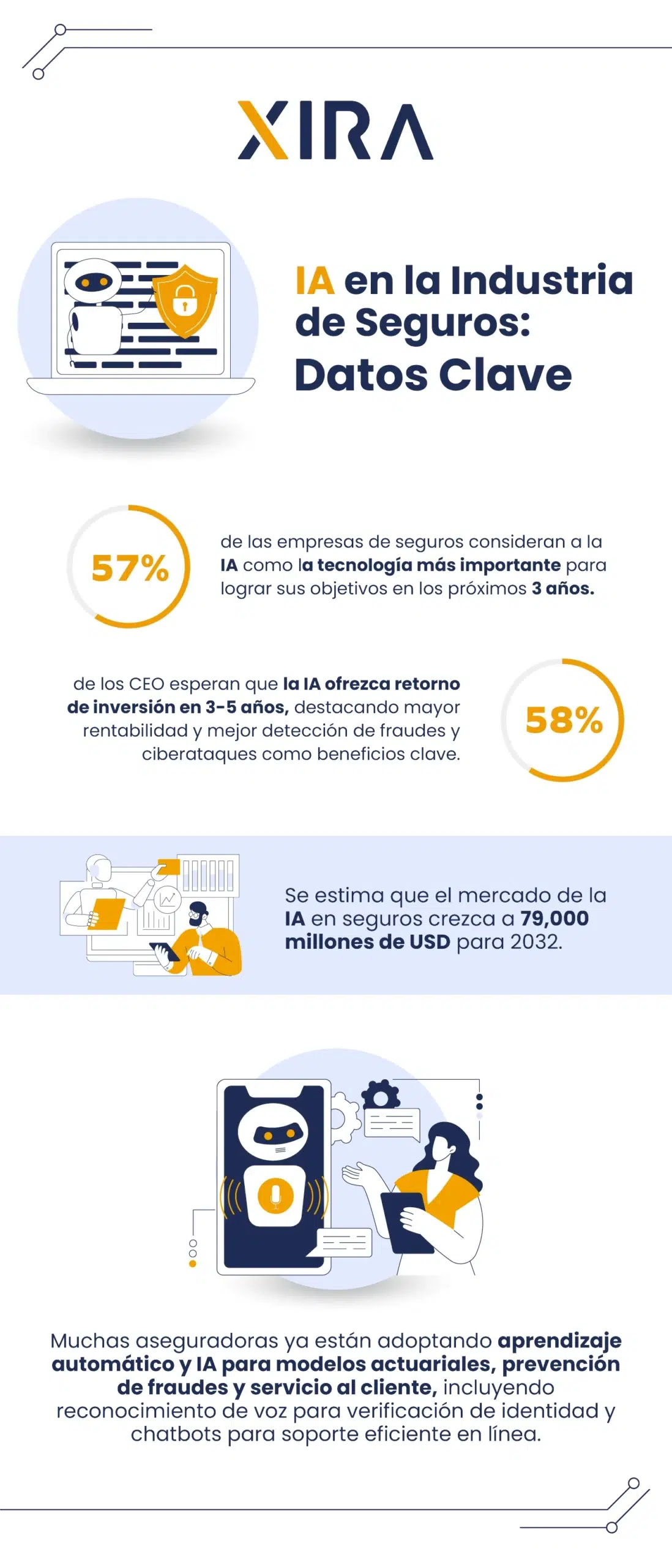 ia en la industria de seguros - datos clave - xira