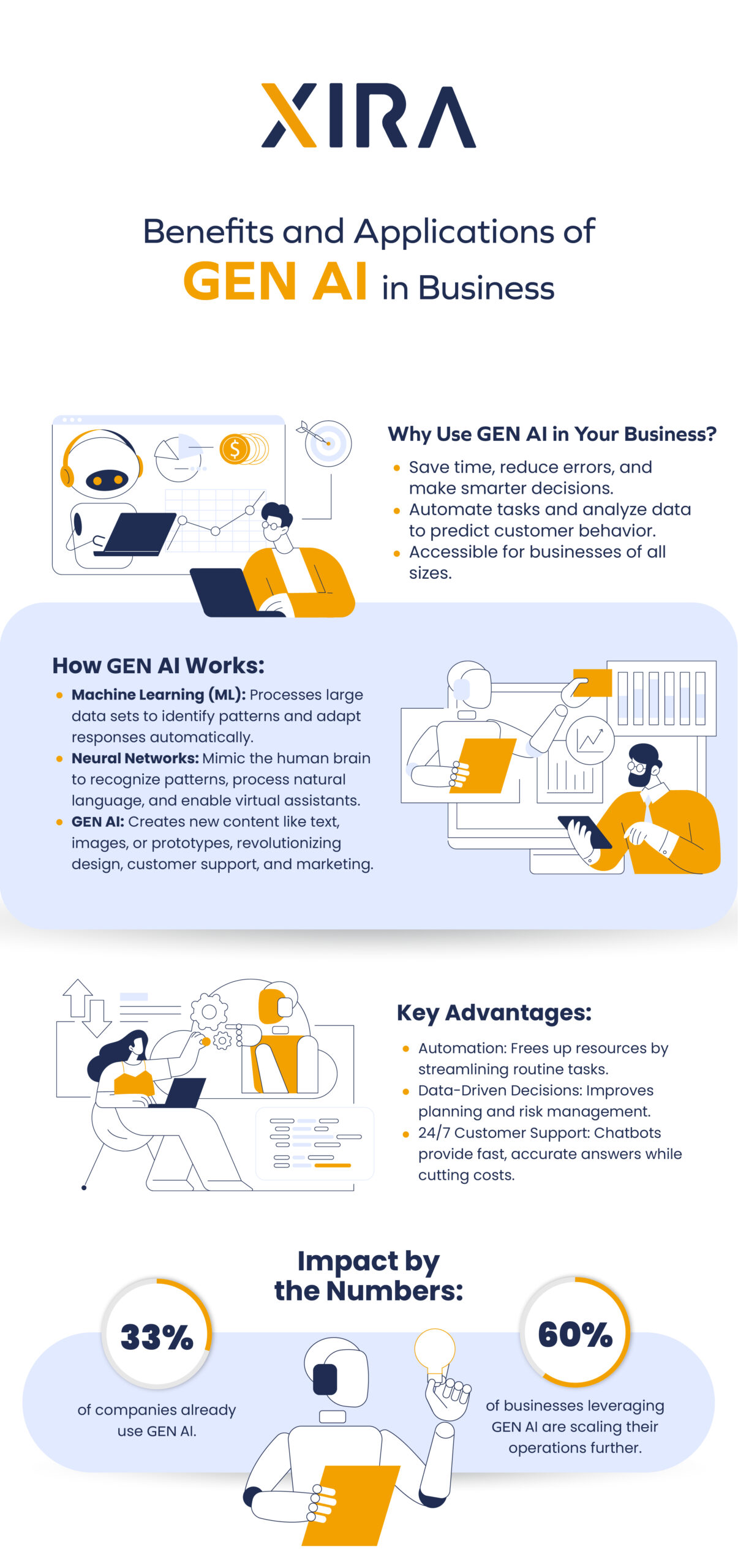 infografia artificial inteligence gen ai