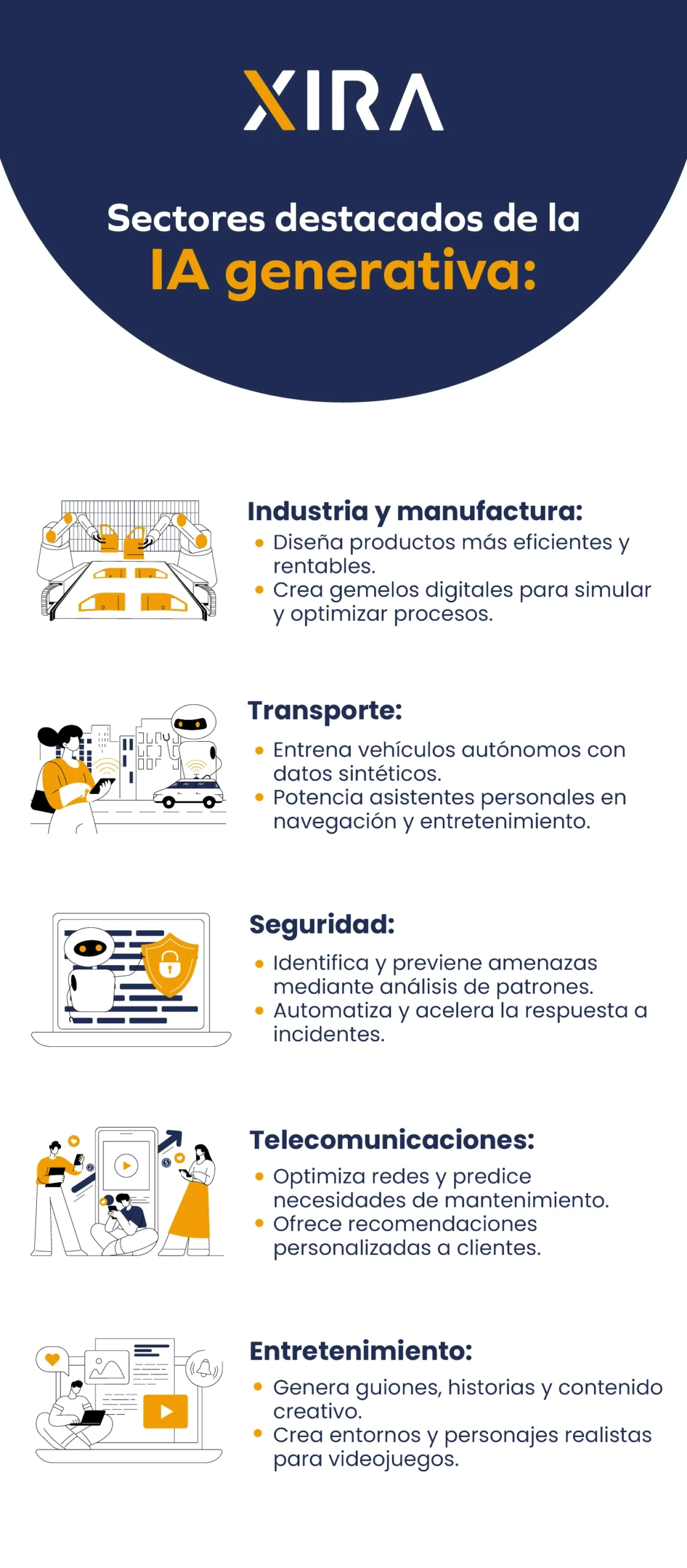 inteligencia artificial generativa - infografia xira